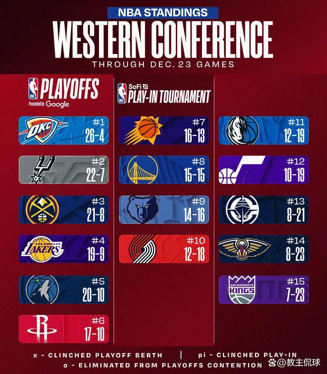 包含足总杯倒计时；丹佛掘金加时末段扳平良机；细节引发关注；更衣室稳定；球队文化再被提及的词条-开云官方入口